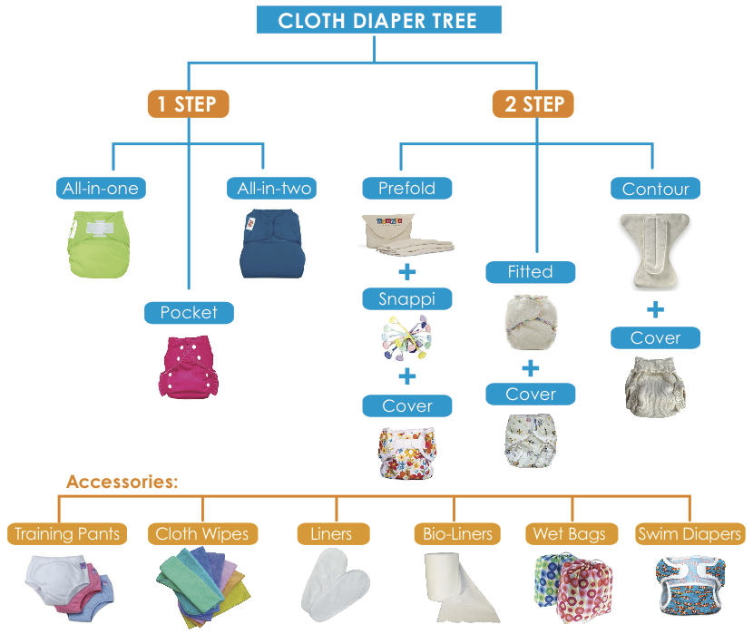 Cloth Diapering Guide