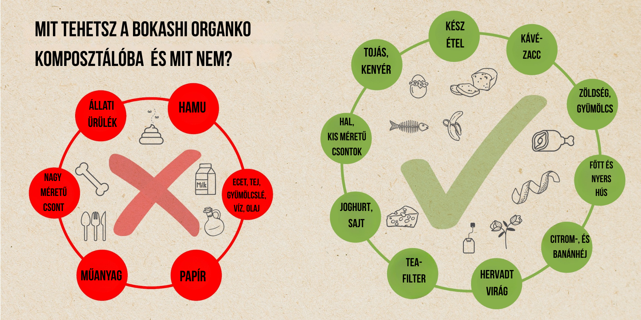 Mit tehetünk és mit nem a Bokashi komposztálóba?