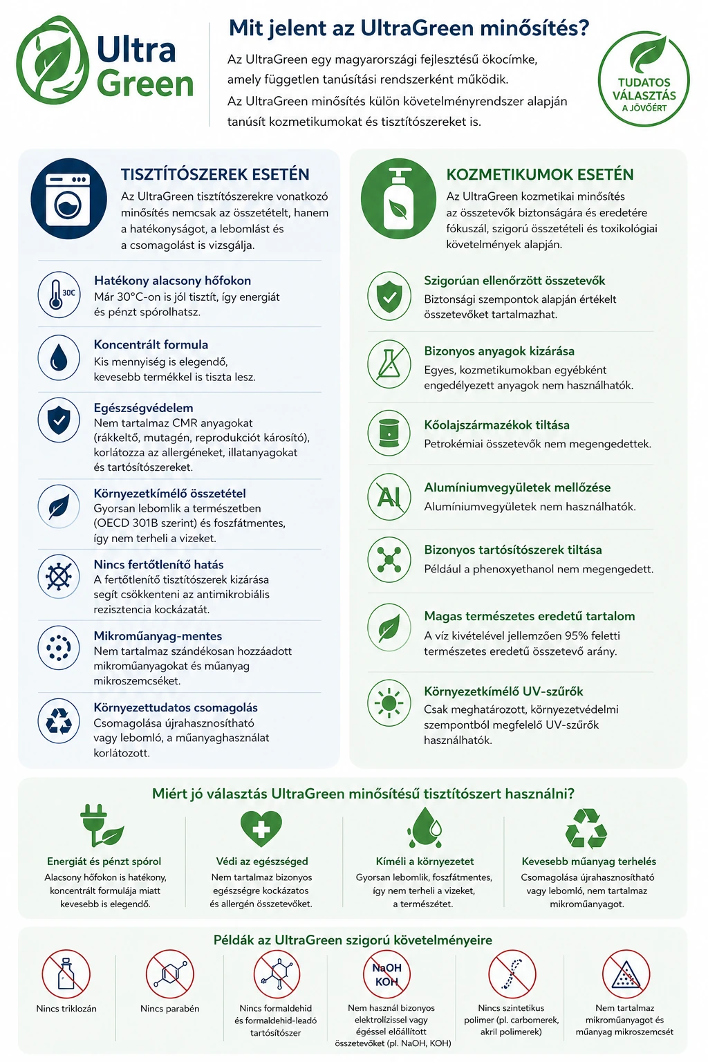 UltraGreen minősítés kritériumai