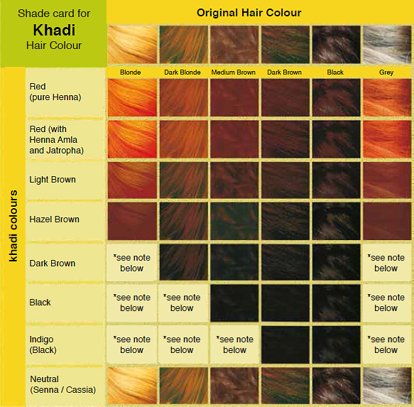 Khadi Natural Herbal Brown Mehndi – Total Swadeshi